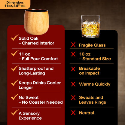 Oaksip Wooden Whiskey & Bourbon Glass